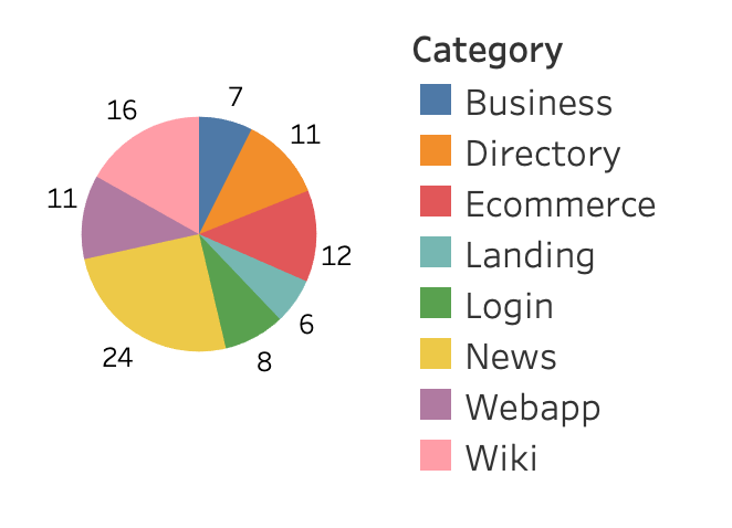 category-distribution.png